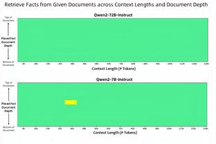 35岁后詹姆斯20次单场30+且命中至少5三分史上最多 库里10次第二